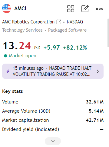 snavsss's tweet photo. $AMCL This stock has already risen 82%. Please continue to monitor its performance. https://t.co/wRuZ9qPXef