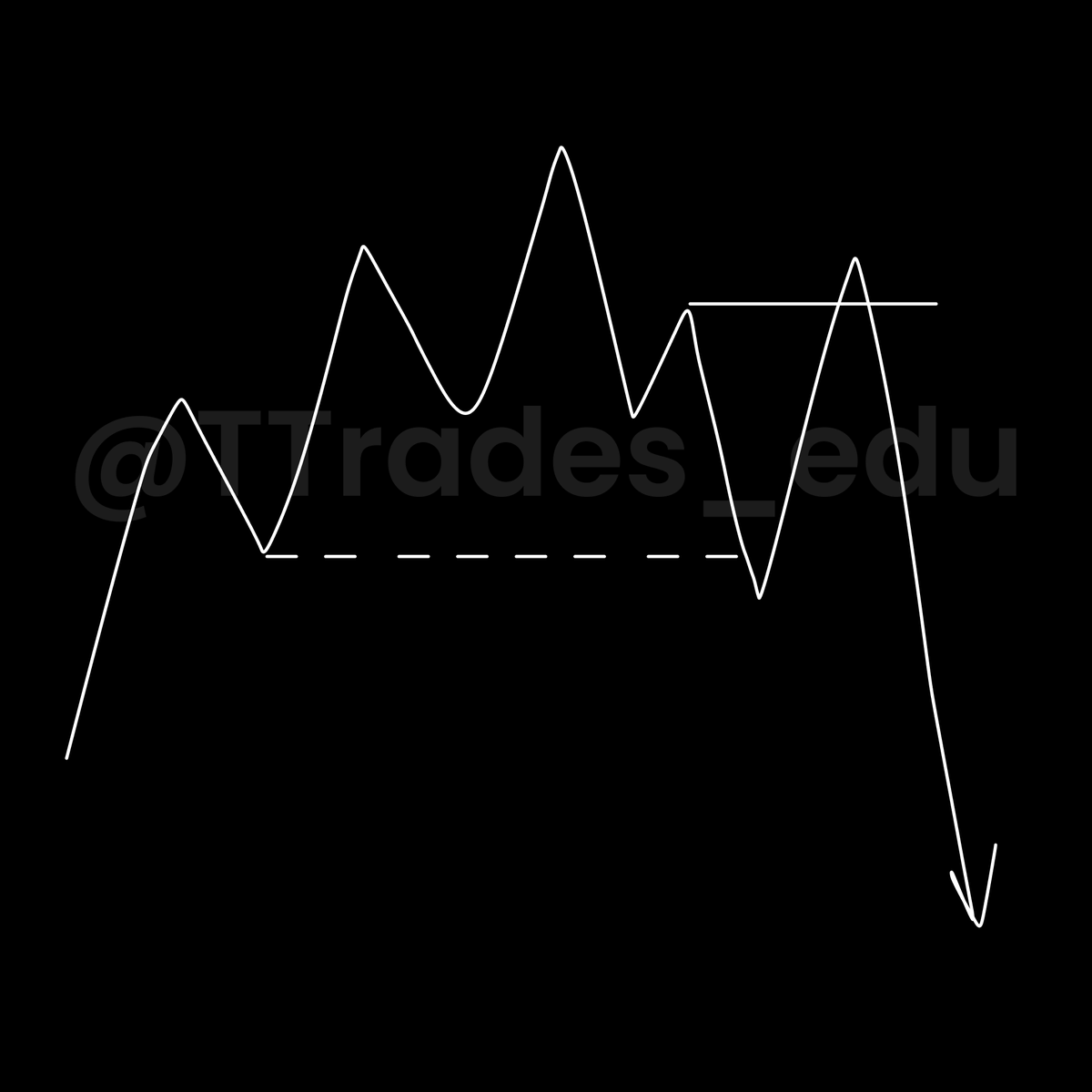 TTrades🦍 tweet media