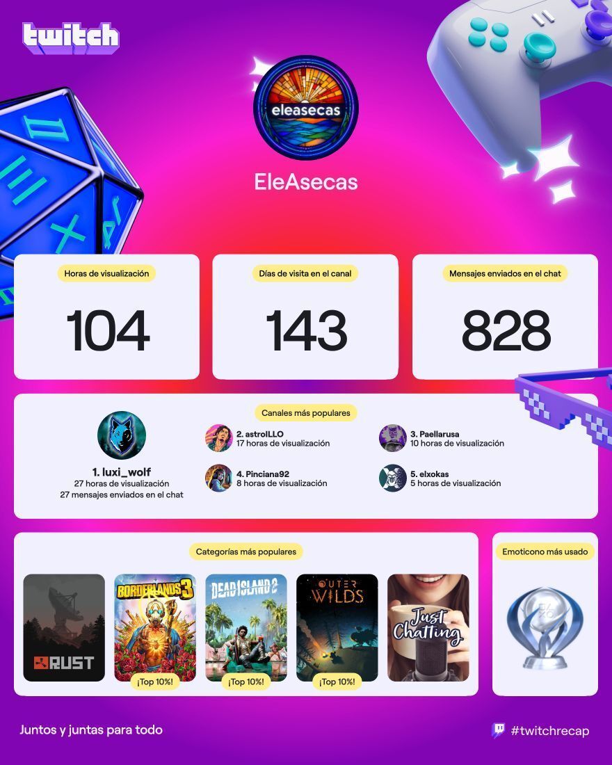 Bueno, pues como es final de año se vienen #Recaps Hoy toca #Twitch
