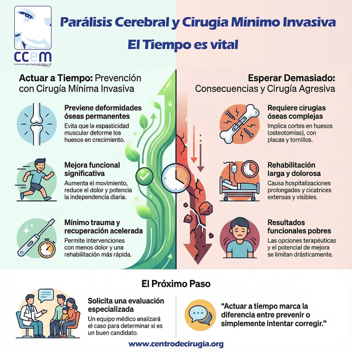 Centro de Cirugía Especial de México, IAP ♿ tweet media