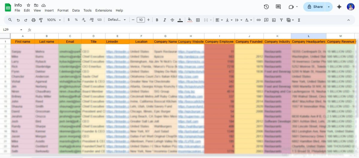 Just completed a B2B lead research project targeting USA-based restaurant CEOs &amp; founders.

Includes verified emails, LinkedIn profiles, company data &amp; locations — built to improve cold outreach and sales results.

DM me if you need custom targeted B2B leads.

#LeadGeneration