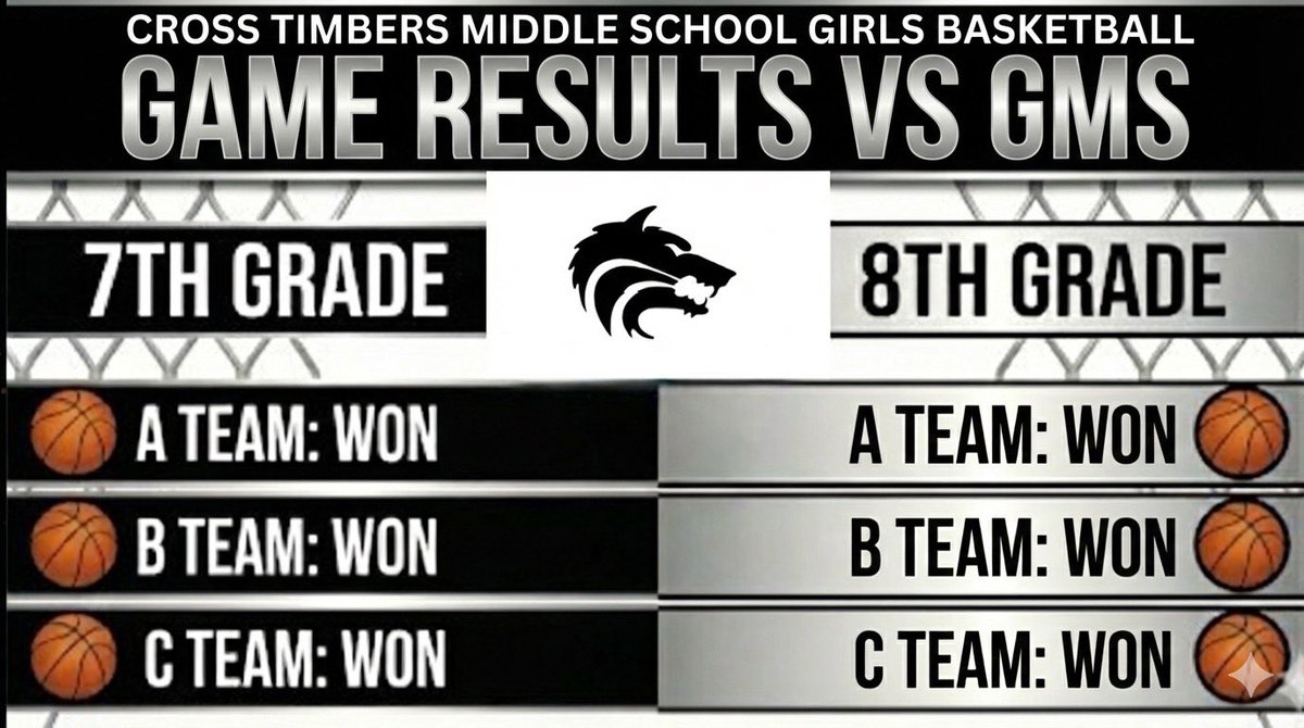 Wolves Girls’ Athletics tweet media