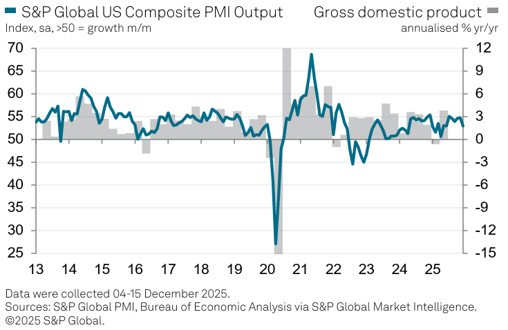 S&P Global Market Intelligence tweet media