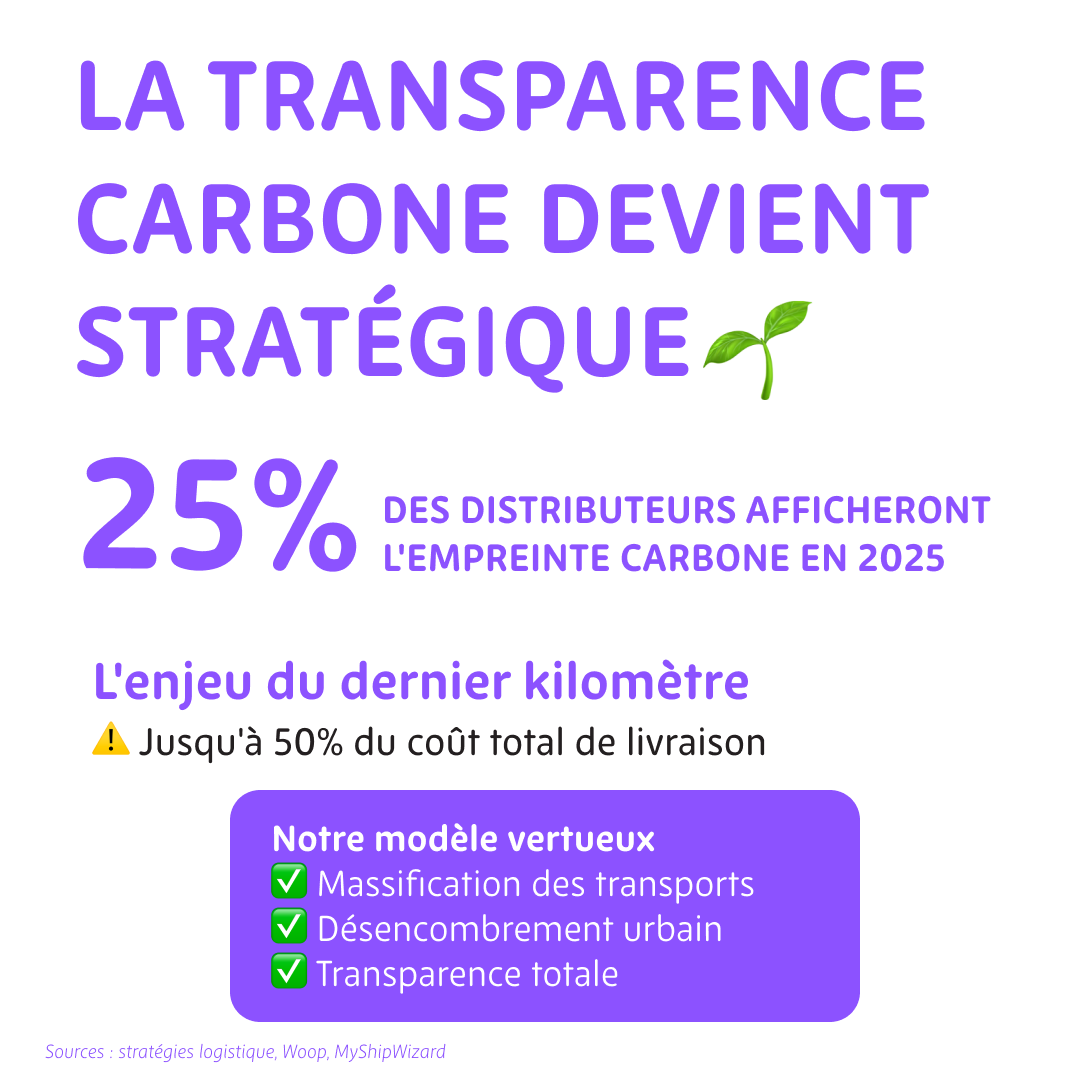 SmilePickupEU's tweet photo. La livraison XL évolue vite et c’est une excellente nouvelle.
Plus responsable, plus fluide, plus adaptée aux colis volumineux.
Chez Pick &amp; Smile, nous construisons dès aujourd’hui le réseau européen de points de retrait XL de demain.
#logistique #colis #livraison https://t.co/NsdurUWbab