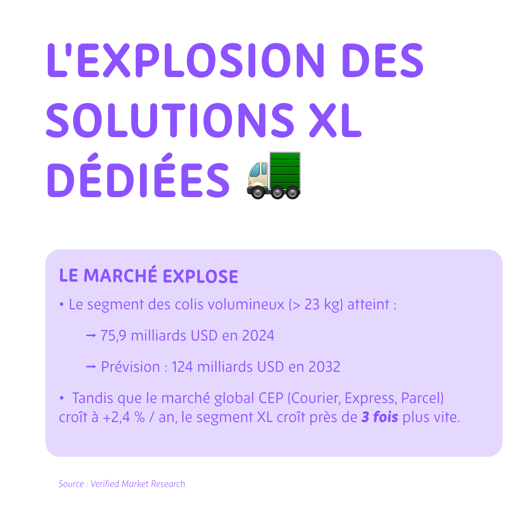 SmilePickupEU's tweet photo. La livraison XL évolue vite et c’est une excellente nouvelle.
Plus responsable, plus fluide, plus adaptée aux colis volumineux.
Chez Pick &amp; Smile, nous construisons dès aujourd’hui le réseau européen de points de retrait XL de demain.
#logistique #colis #livraison https://t.co/NsdurUWbab