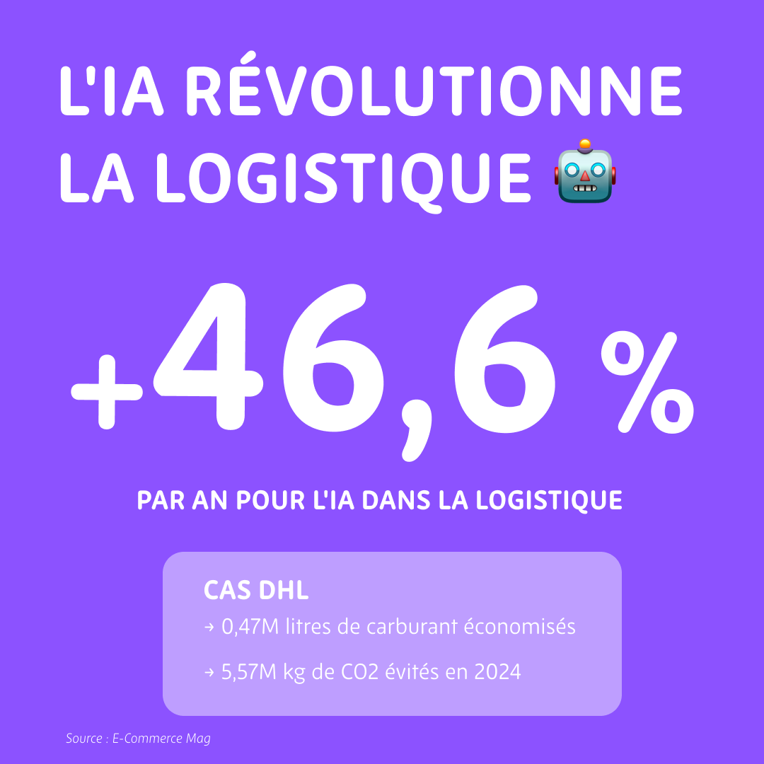 SmilePickupEU's tweet photo. La livraison XL évolue vite et c’est une excellente nouvelle.
Plus responsable, plus fluide, plus adaptée aux colis volumineux.
Chez Pick &amp; Smile, nous construisons dès aujourd’hui le réseau européen de points de retrait XL de demain.
#logistique #colis #livraison https://t.co/NsdurUWbab