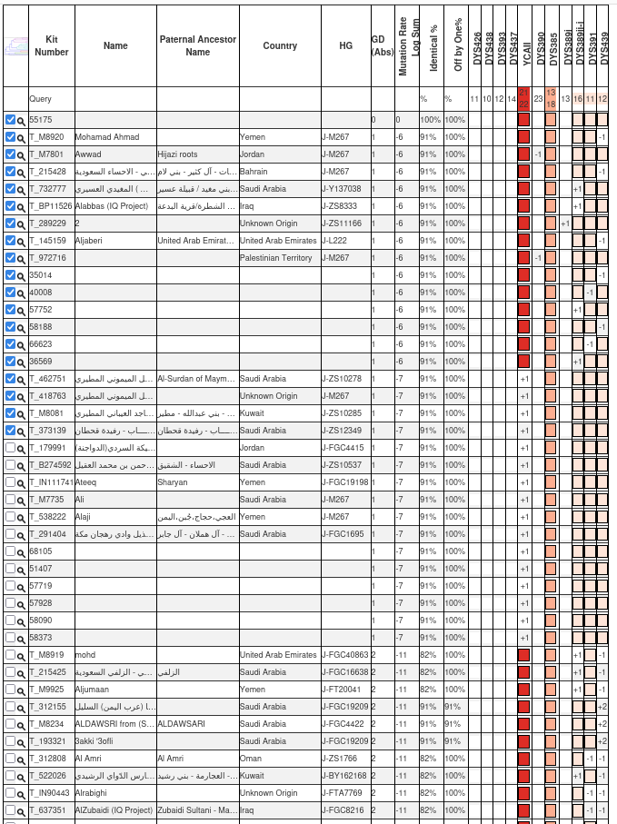جينات اليمن Yemen's genes tweet media