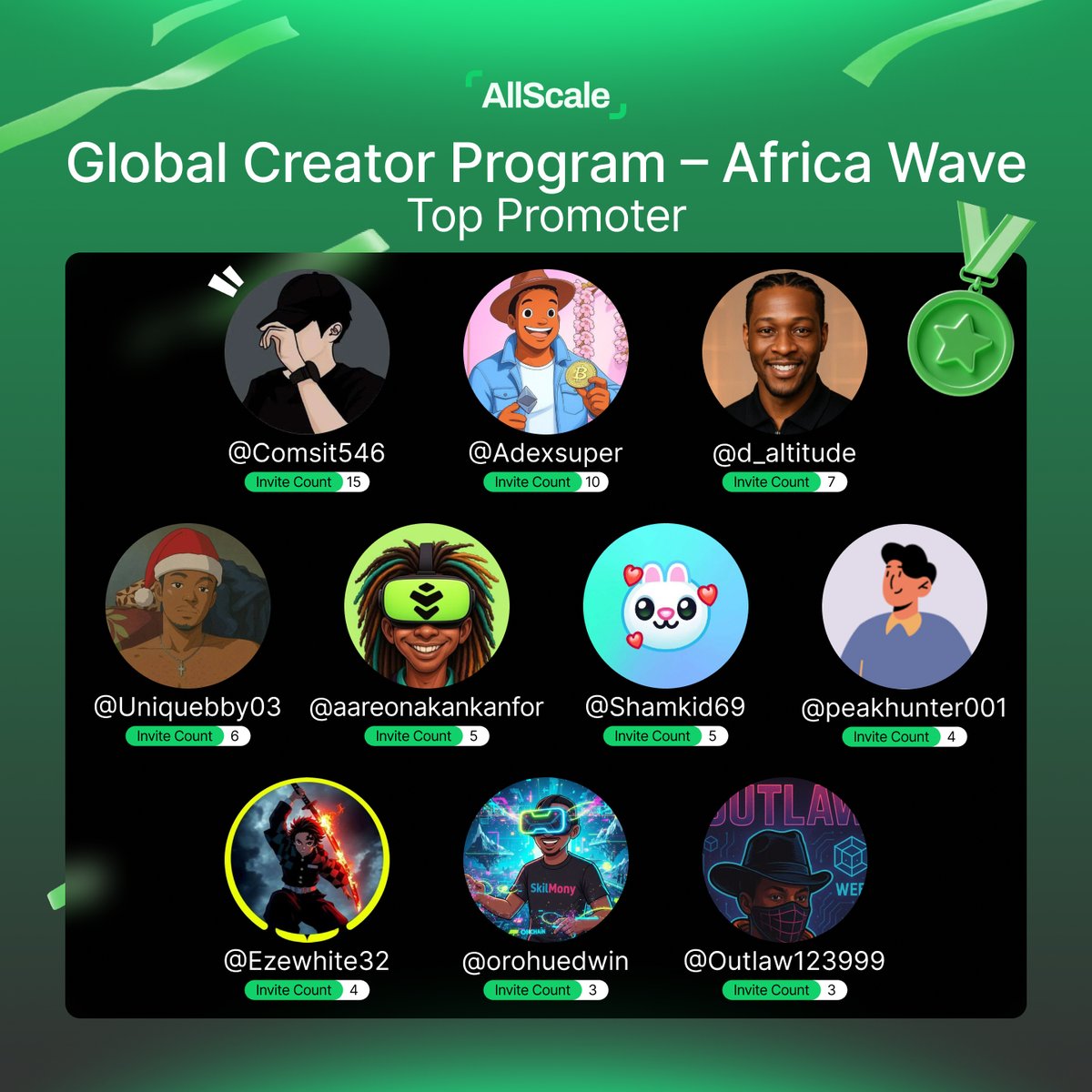 allscaleio's tweet photo. AllScale Creator Program | Africa Wave Awards – Top Promoters

Announcing Top Promoters — community builders who actively brought creators together, and hosted AMAs.

African initiative is amplified because of you 💚