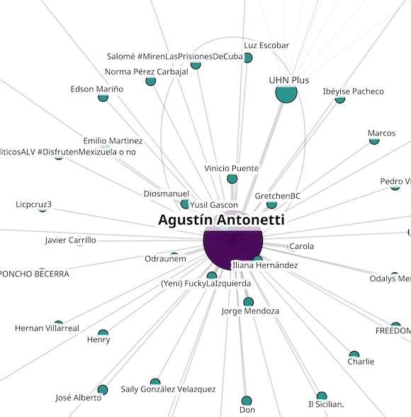 Argentina y EEUU, Rosario y Miami, en el centro de una trama sucia y corrupta contra izquierda y progresismo en América Latina y el Caribe, financiada por Departamento de Estado a través de Atlas Network, y en la que #Cuba🇨🇺 es un objetivo principal.
Nada es casual ni espontáneo