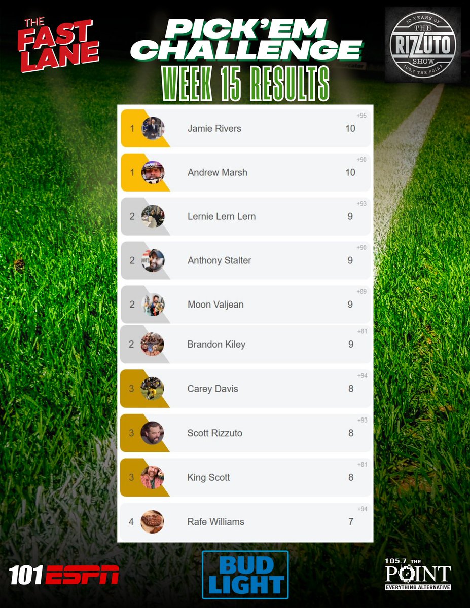 101 ESPN St. Louis tweet media