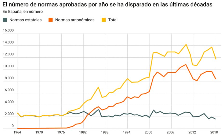 riosmauricio's tweet photo. El Banco de España admite que el exceso de regulación (el intervencionismo estatal), está 'matando' la economía y muestra un mapa que destapa las diferencias entre regiones; Madrid, con menos regulación relativa, presenta una mayor prosperidad. https://t.co/WjBEMGBfq4