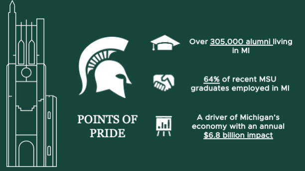 MI Spartan Impact tweet media