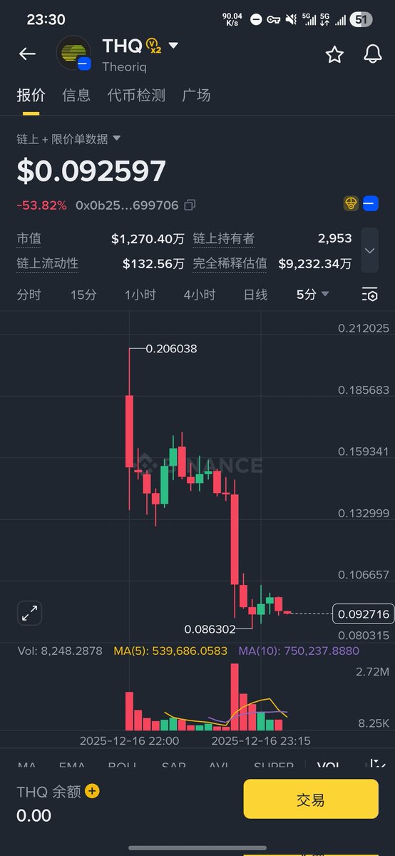 Tommy | 蓝鸟会🕊 tweet media