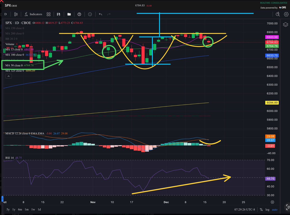 HEAD SHOT メイアンチャート 6/15 12時終了 HEAD SHOT メイアンチャート 6/15 12時終了 - メルカリ