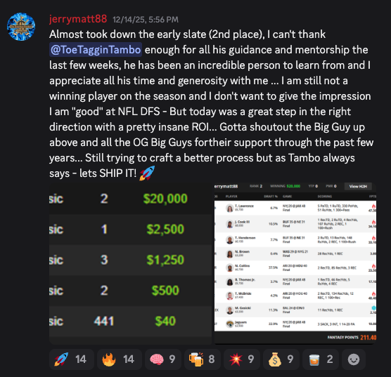 ShipItNation's tweet image. 📝 Tuesday #Testimonials 🚀

"ALMOST took down the early slate...can't thank @ToeTagginTambo enough for all his guidance &amp;amp; mentorship...he has been an incredible person to learn from &amp;amp; I appreciate all his time &amp;amp; generosity with me"

We LOVE to hear from our community members ⤵️
