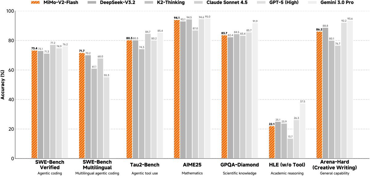 mimo benchmark chart