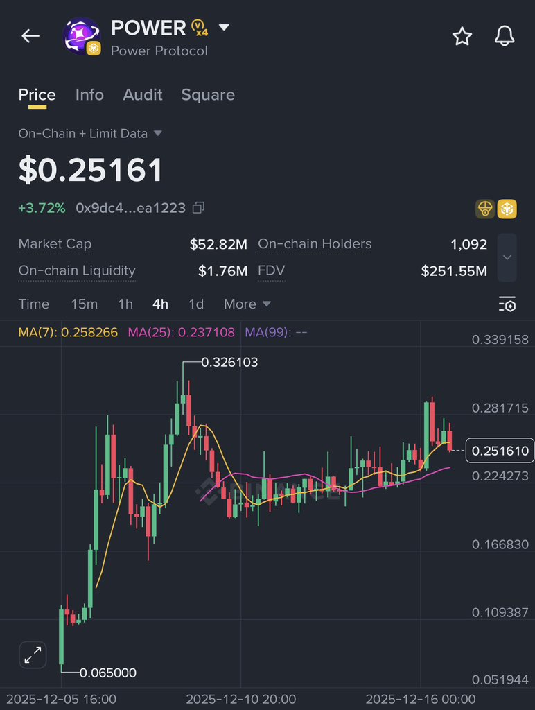 yellowpanther 黄豹 💎 tweet media