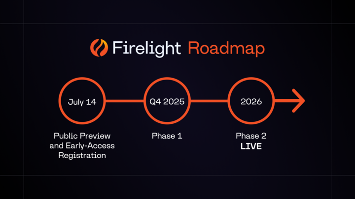 Firelight tweet media