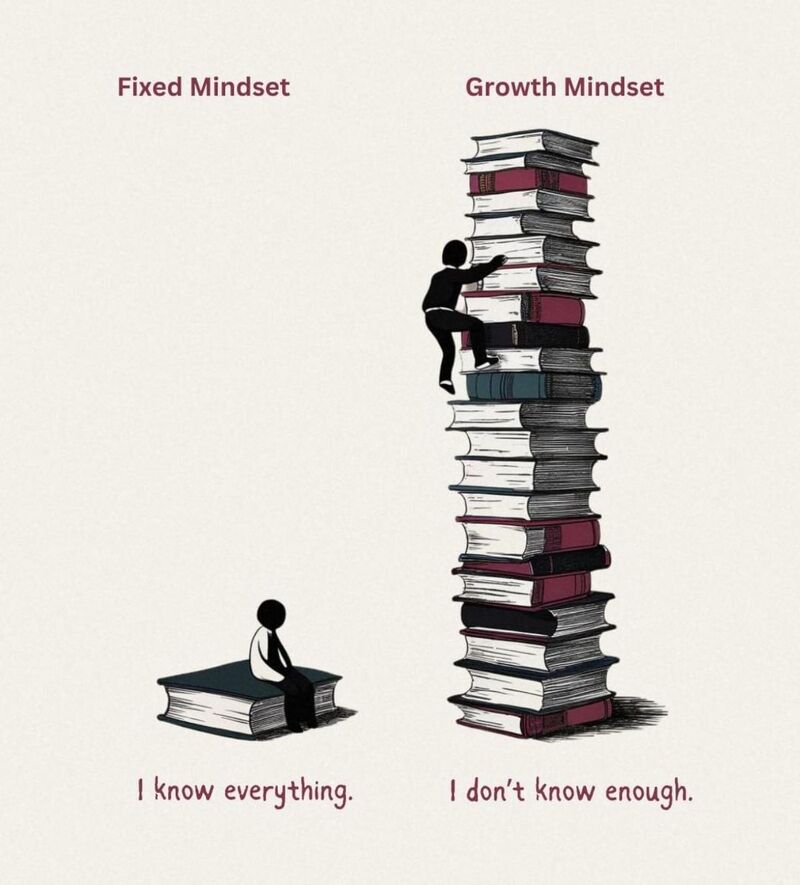 Fixed Mindset Vs Growth Mindset