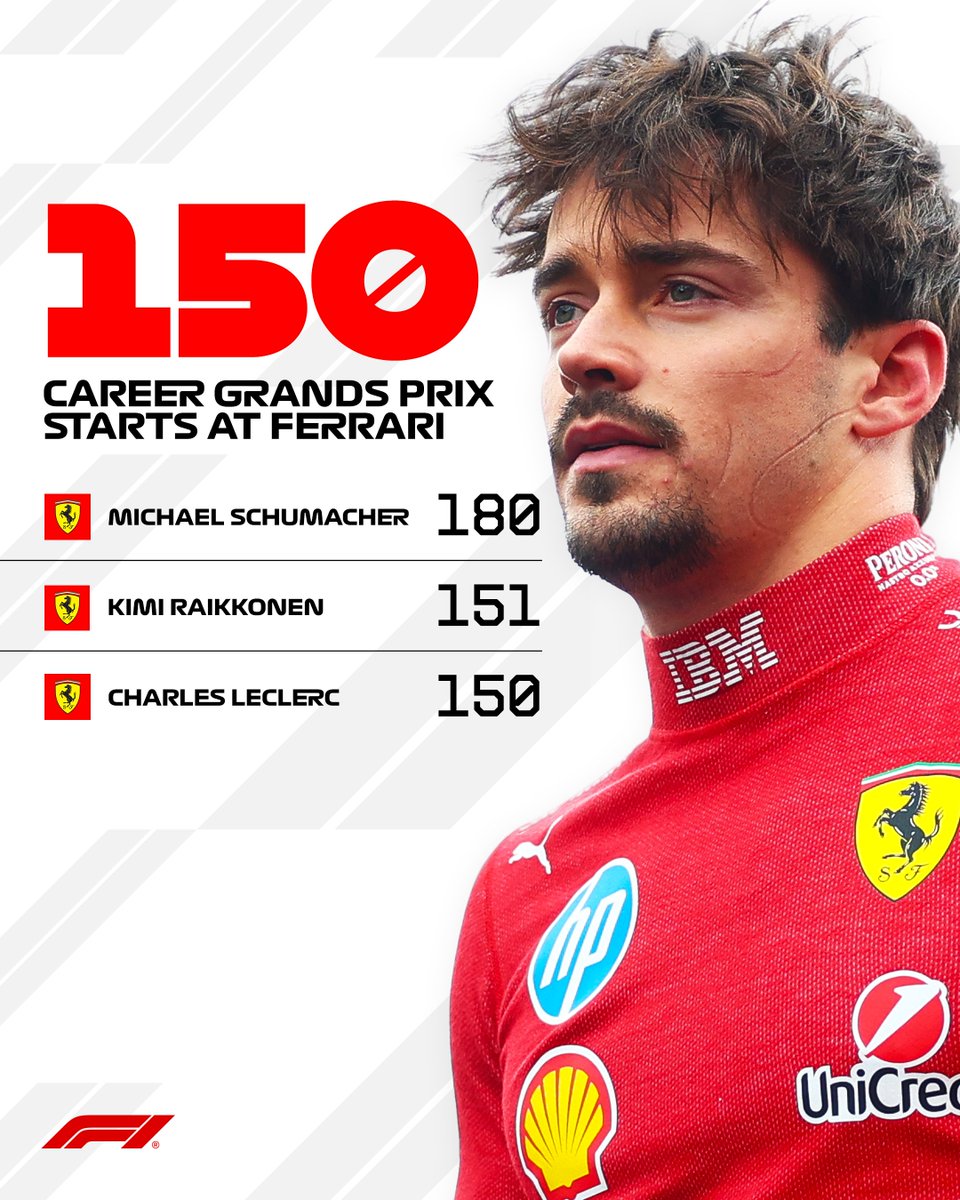 F1's tweet image. Tied to the Tifosi 🧬

Charles Leclerc is just the third driver in Ferrari history to reach 150 race starts for the team ❤️

#F1
