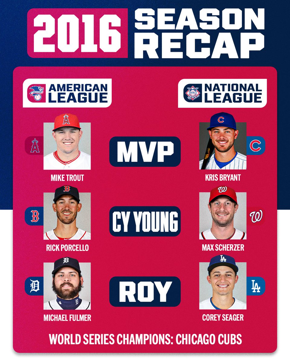 MLBNetwork's tweet image. It'll be 10 years since this group of award winners 🤯