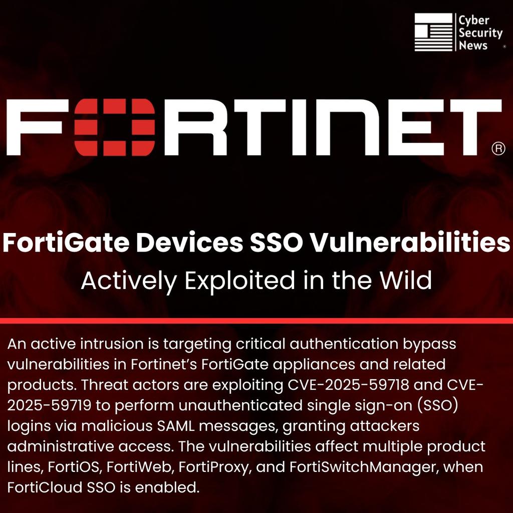 🚨 FortiGate SSO Exploit Alert

Active attacks exploiting CVE-2025-59718 &amp; CVE-2025-59719 allow unauthenticated SAML-based SSO logins, giving attackers admin access.

Affected: FortiOS, FortiWeb, FortiProxy, FortiSwitchManager (FortiCloud SSO enabled)

🔧 Patch immediately!