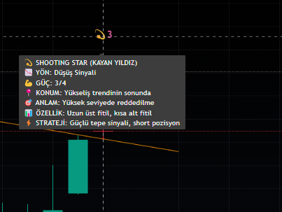 Mustafa_M_Orsun's tweet photo. https://t.co/semcPBBIXV
#CandlestickChart #candlestick #Mum #MumFormasyonları #xu100

🕯️ RSN Mum Formasyonları
 
Ne İşe Yarar:
25+ mum formasyonunu otomatik tespit eder
Alış/Satış sinyalleri verir
Trend dönüş noktalarını yakalar
Profesyonel trading için tasarlandı

Rakam Sistemi (1-2-3-4): Formasyon Gücü
1 = Zayıf sinyal (dikkatli ol)
2 = Orta güç (onay bekle)
3 = Güçlü sinyal (güvenilir)
4 = Çok güçlü (yüksek olasılık)

Özellikler:
✅ Detaylı Tooltip'ler - Her rakama tıkla, strateji öğren ✅ Otomatik Uyarılar - Güçlü sinyaller için alarm ✅ Kategori Filtreleri - İstediğin formasyonları seç ✅ Hassasiyet Ayarı - Düşük/Orta/Yüksek

Nasıl Kullanılır:
Grafiğe ekle
Rakamları takip et (1-2-3-4)
Tooltip'ten strateji oku
Güç seviyesine göre karar ver
Uyarıları aktif et
Hem yeni başlayanlar hem profesyoneller için mükemmel! 🎯