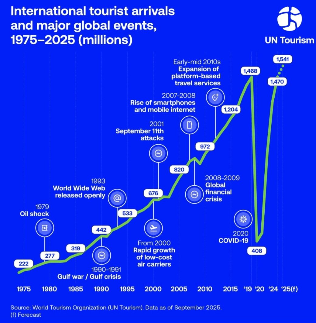 Centro de Estudios Turísticos y Desarrollo Local tweet media