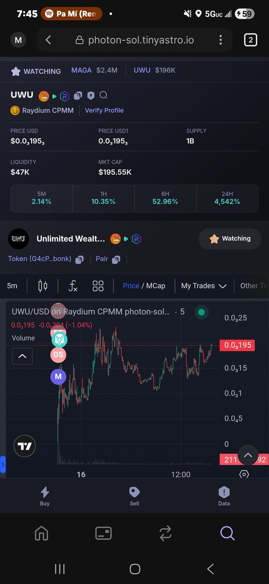 Gm! $UWU looking good.
