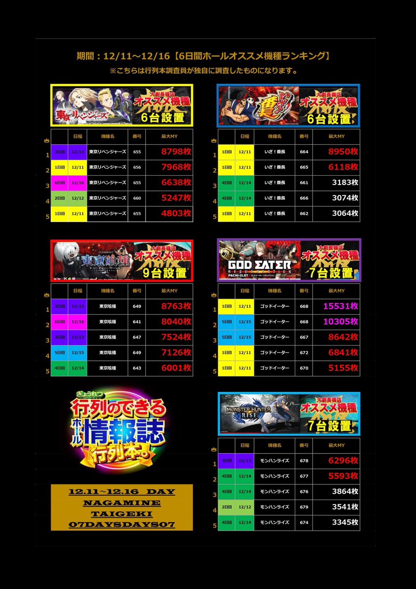 🌈行列本🪙 (@gyouretsu777) / Posts / X