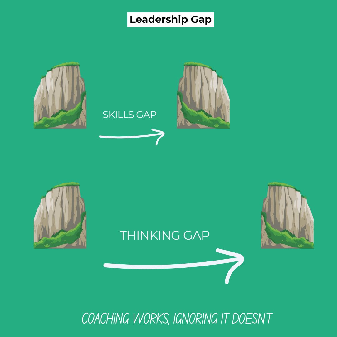 CVPGROUP_'s tweet image. Most leadership problems aren’t skill gaps.
They’re thinking gaps.

Coaching develops how people think, not just what they do.

Before giving advice, ask:
What’s your current thinking on this?