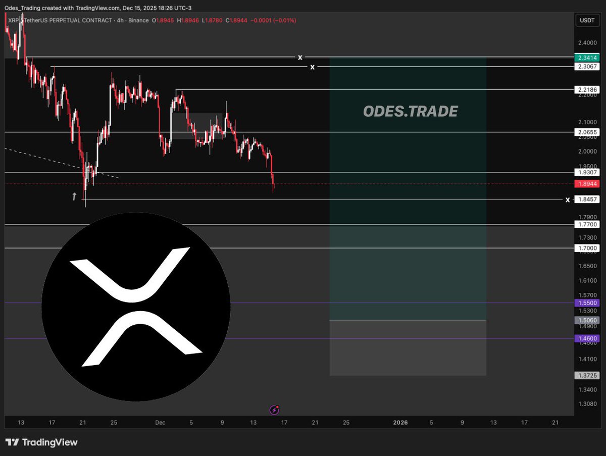 ODES → All about crypto tweet media