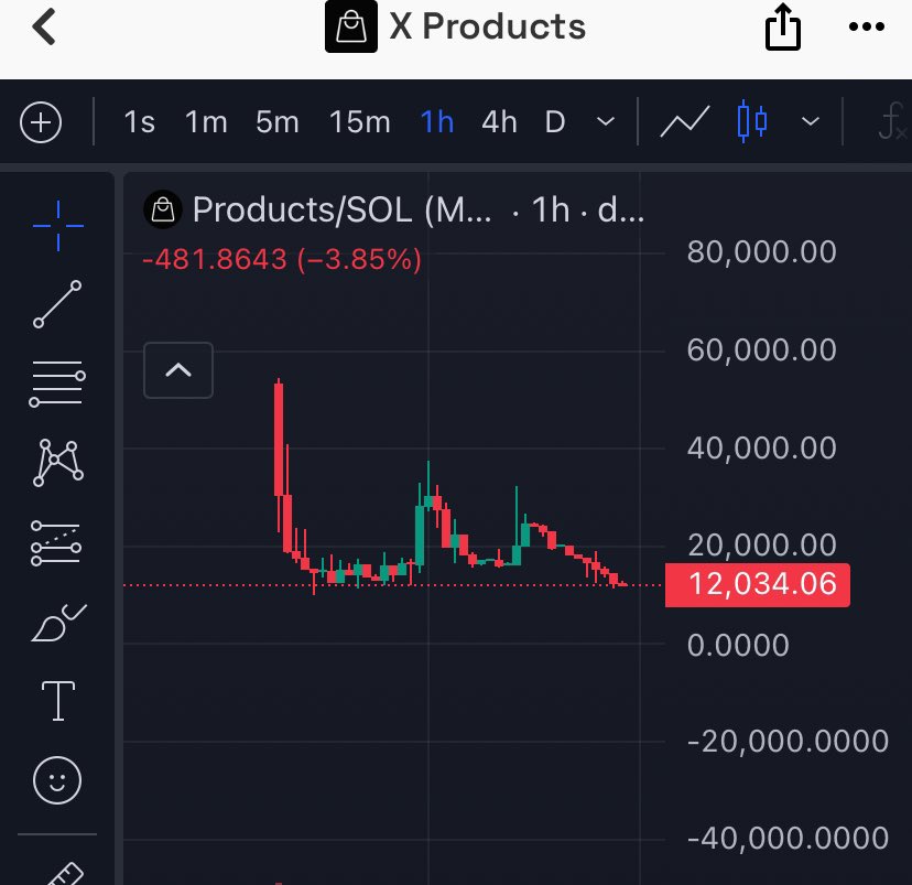 SeoCyclone's tweet photo. #Products
GWGbA2gJJL66PP41dxTrgZMtauCL4ZeFgAeyKLM9pump https://t.co/vgM0IACjni