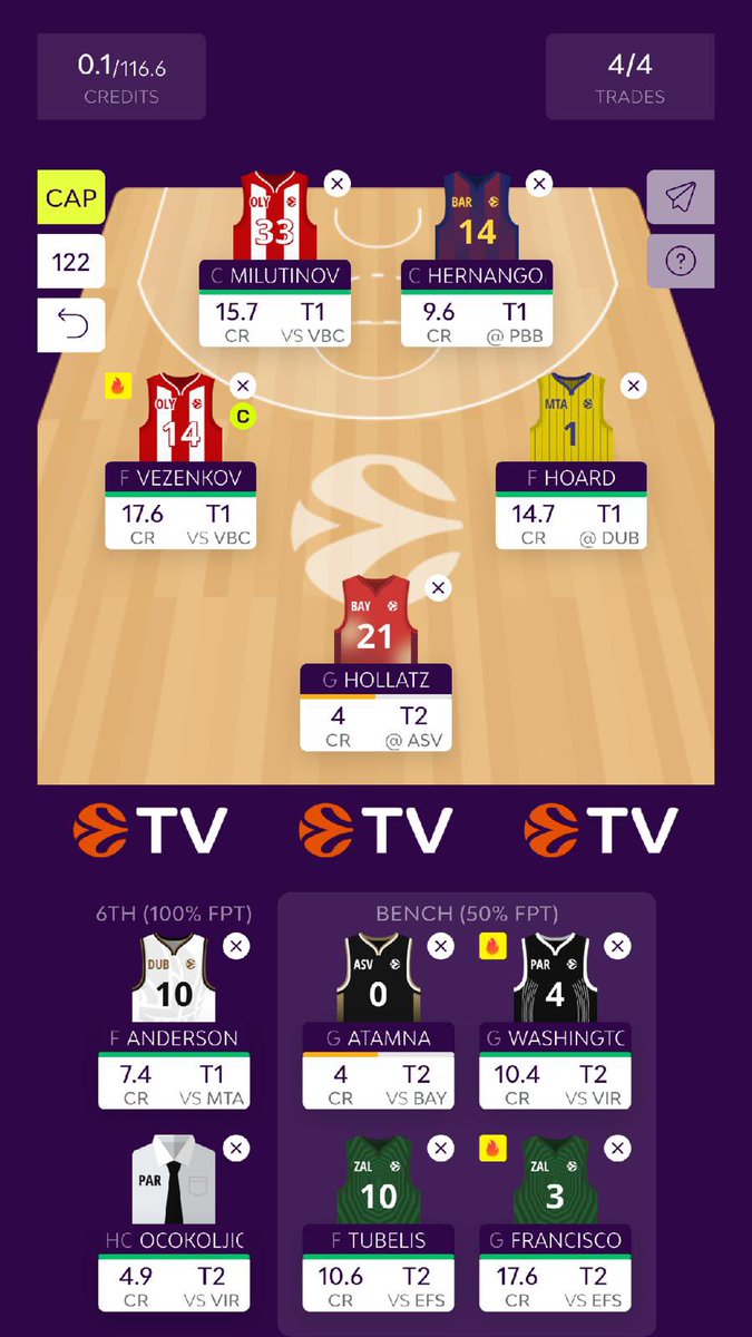 Axooooont's tweet image. #EuroLeagueFantasy Team!!