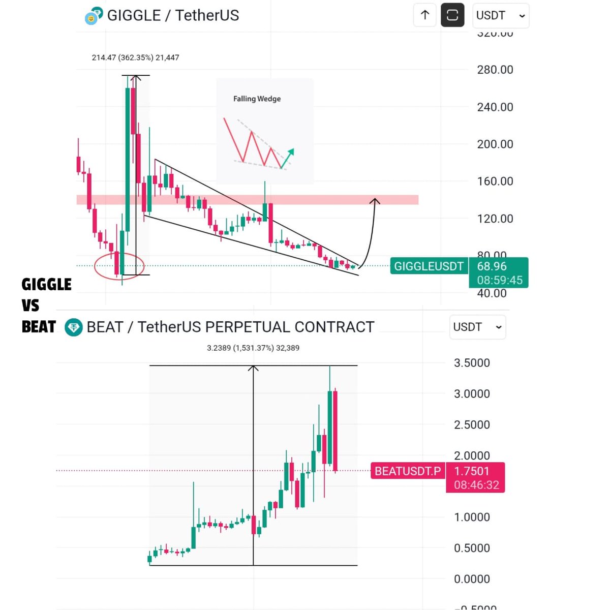 Sangita Lowcap Pump Gems 💎 tweet media