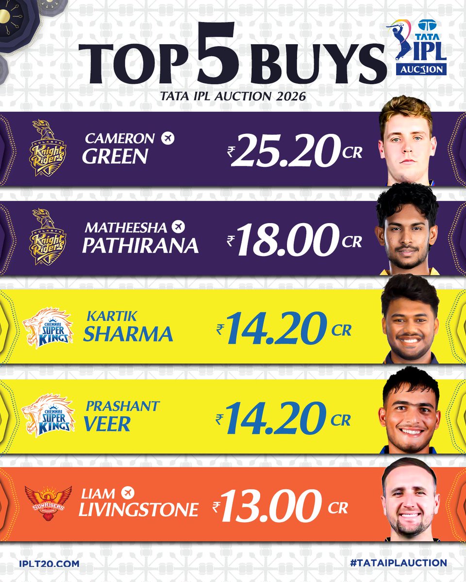 IndianPremierLeague (@IPL) / Highlights / X