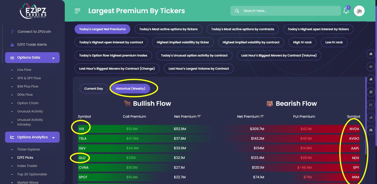 userofintellect's tweet image. What did big money do in the past 5 trading days?
