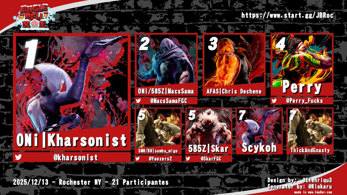585FighterZ's tweet image. Congratulations to the Street Fighter 6 Top 8 for Jingle Bell ROC 2! A dominant weekend for Syracuse Street Fighter!

🏆 ONi | @Kharsonist 
🥈 ONi/585Z | @MacsSamaFGC 
🥉 AFAS | Chris Dechene