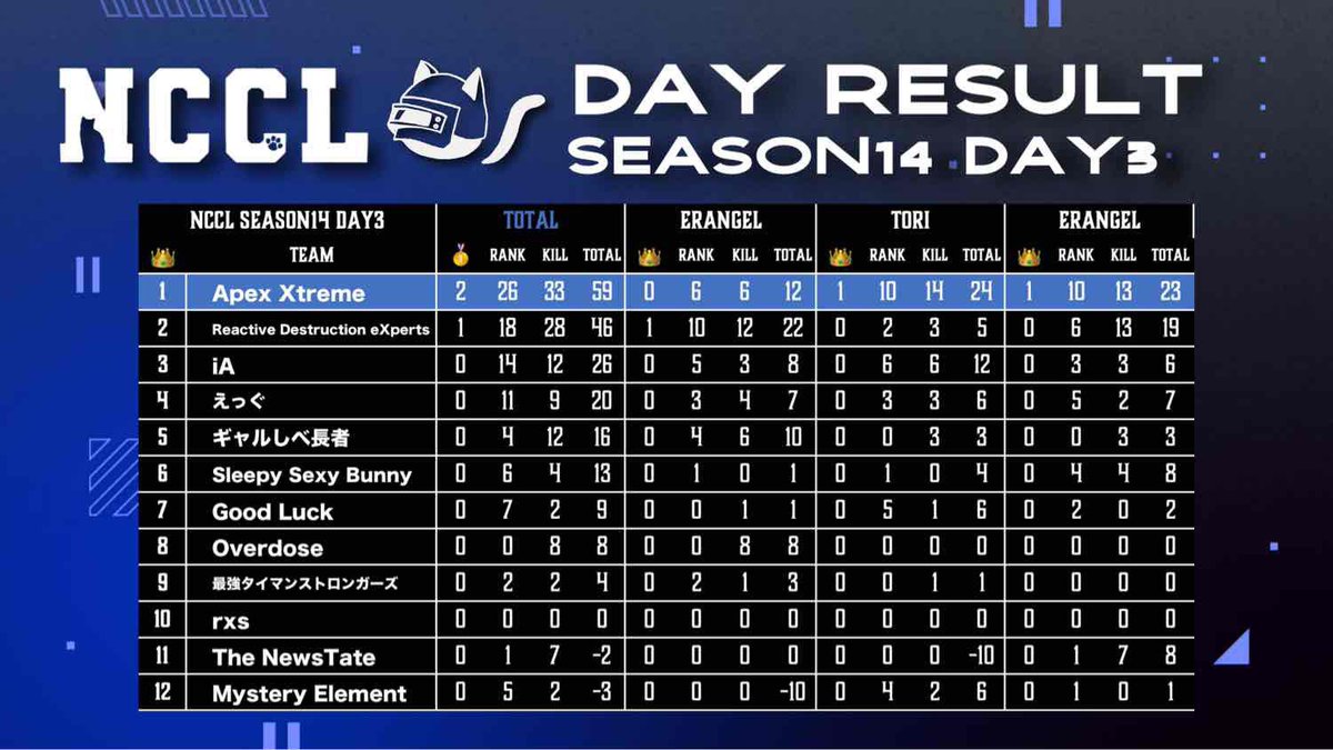Newstate Cat Custom 公式 tweet media
