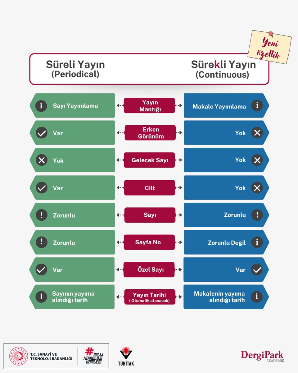 TÜBİTAK ULAKBİM tweet media