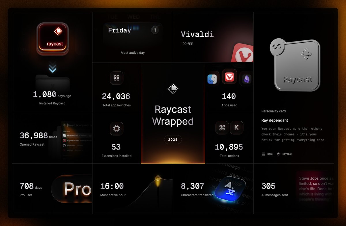 My <a href="/raycast/">Raycast</a> wrapped has landed ... and blown my mind 🤯

I couldn't work without you <a href="/raycast/">Raycast</a> 

Also once again <a href="/vivaldibrowser/">Vivaldi Browser</a> reigns supreme as my top app ... I couldn't work without you either ❤️

 #raycastwrapped