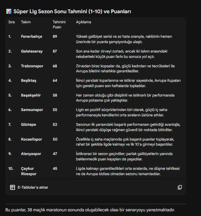 Bu burada dursun sene sonu gelince bakarız