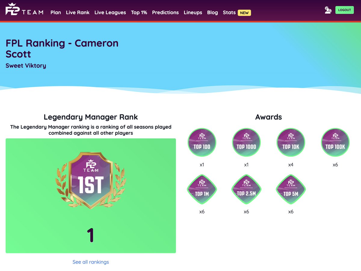 ⭐️ Legendary Manager Rankings are here! 

Auto updated live every week across all 12m+ teams.

There are some crazy rank histories going through the list!

🔗 See more and find your own rank at fpl.team/managers/

#FPL | #FPLCommunity