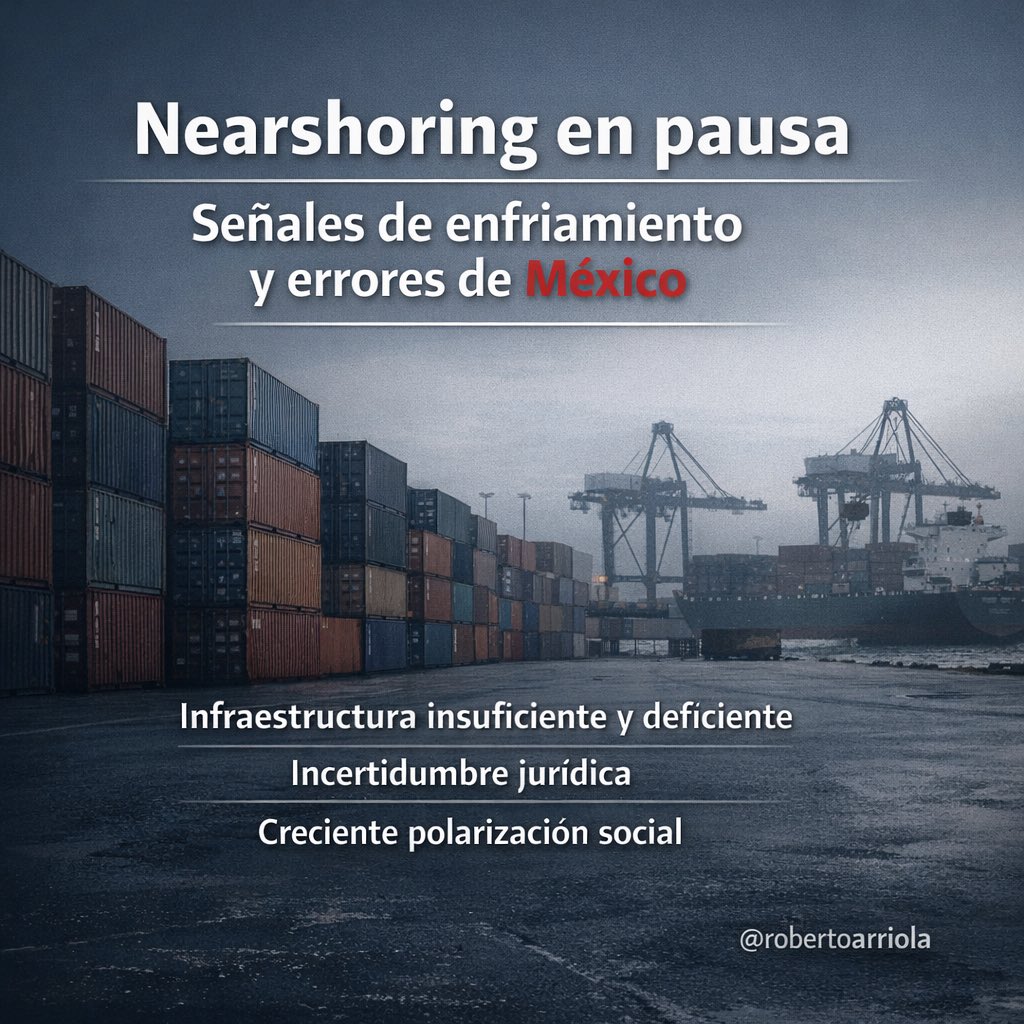 #UltimasNoticias #Nearshoring en pausa: señales de enfriamiento y errores de #México: 

Infraestructura insuficiente y deficiente; incertidumbre jurídica; y creciente polarización social.

#TMEC #Inversion #America #Comercio