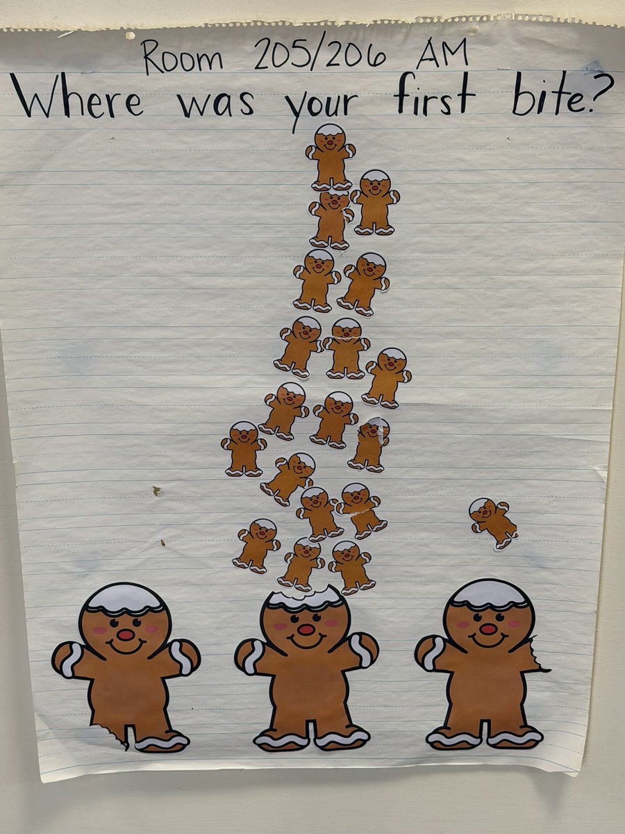 Liberty Early Childhood Center tweet media