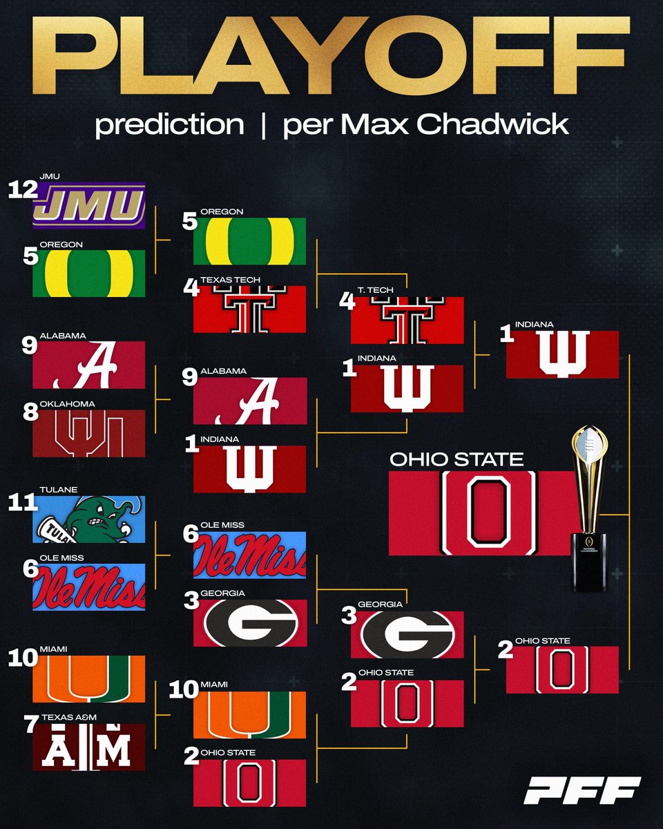 PFF College tweet media