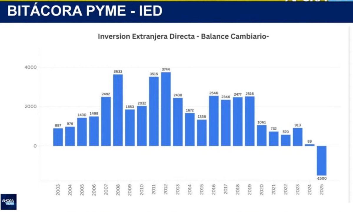 El río, siempre el río va hacia el mar.