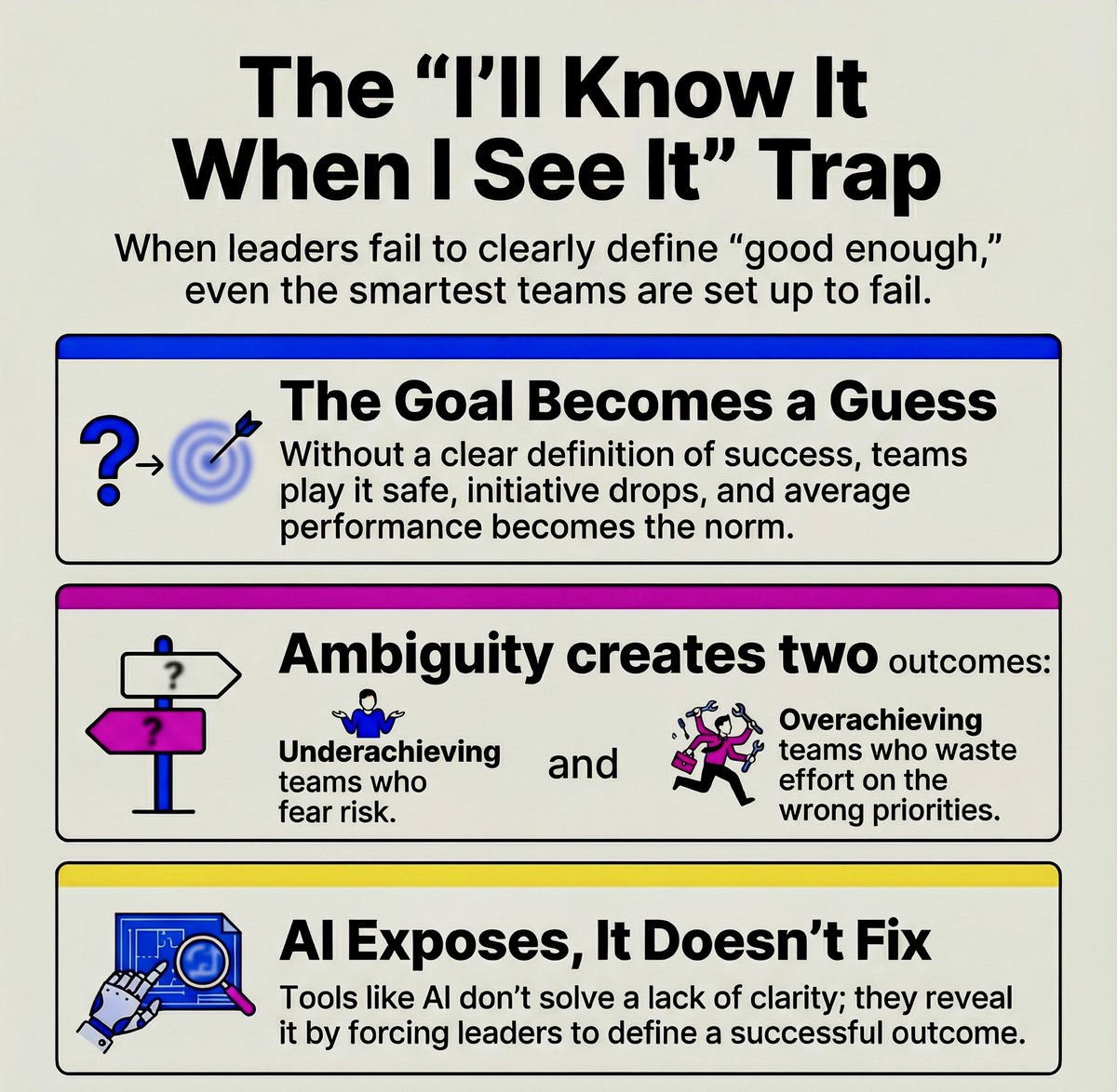 Why do so many teams struggle to execute, even with smart people, clear tools, and now AI everywhere? It’s rarely a technical problem.

More often, it’s because “good enough” was never defined, then quietly changed, and everyone downstream was expected to guess.

This leadership