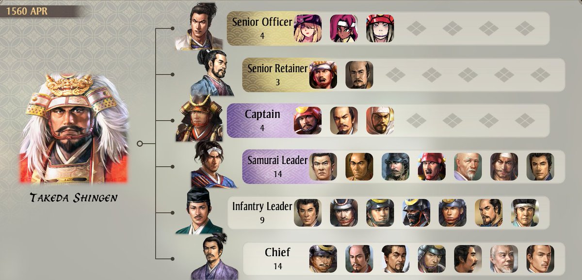 You know what fuck you

*draws your oc serving Takeda Clan*