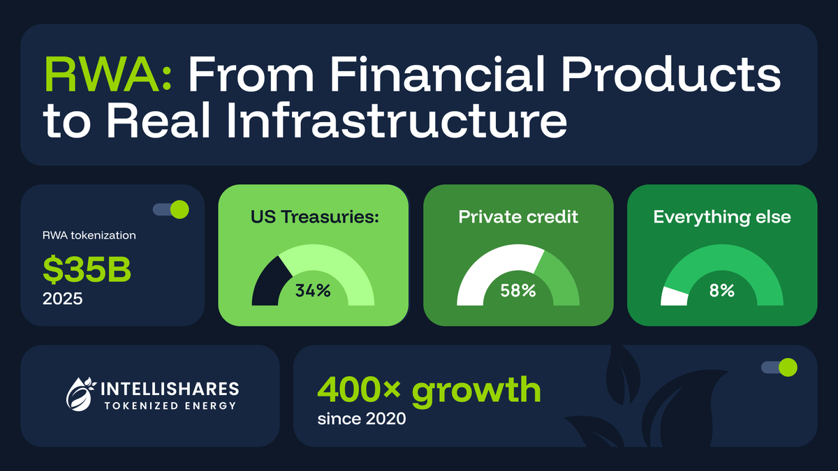 Intellishares tweet media